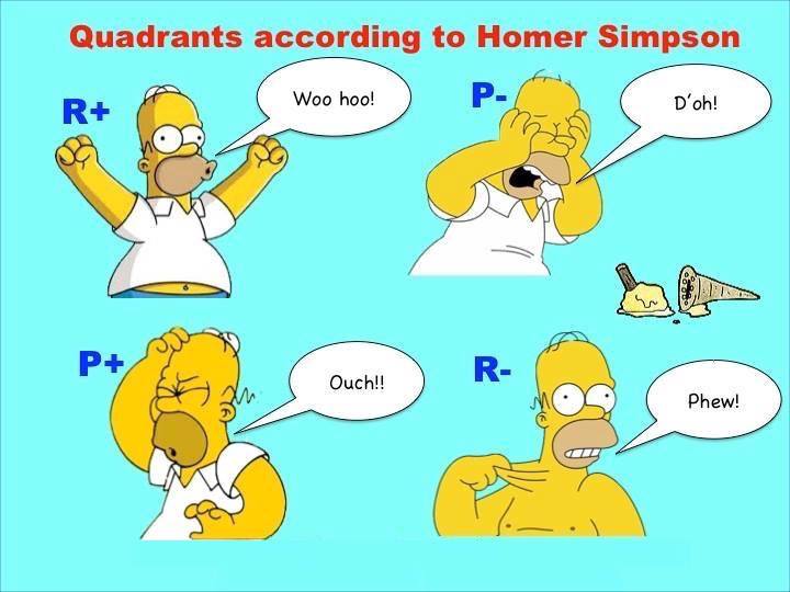 4 kwadranten door Homer