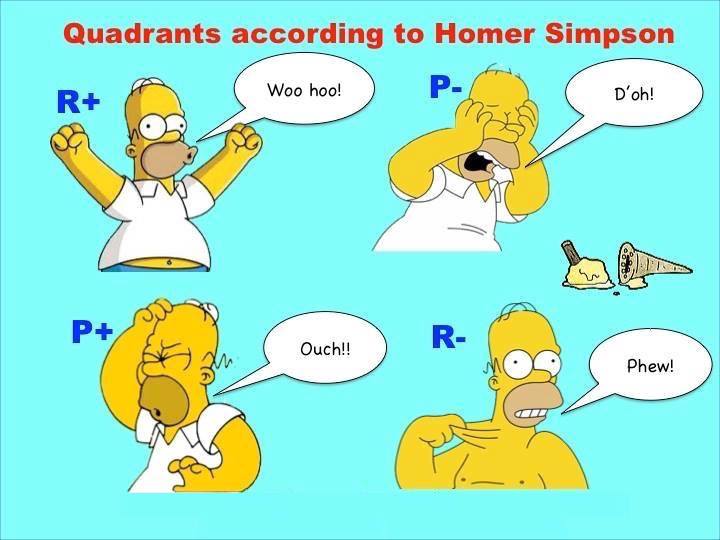 4 kwadranten door Homer